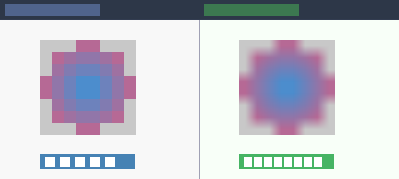 Nearest neighbor filtering (left) vs bilinear filtering (right) magnification comparison: left shows obvious pixel blocks, right shows smooth interpolated transition