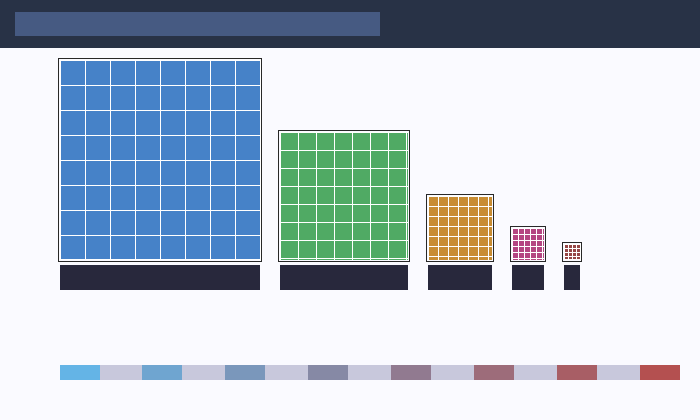 MipMap pyramid: showing five levels from 1024×1024 down to 64×64 left to right, each level halving the resolution, color-coded by level